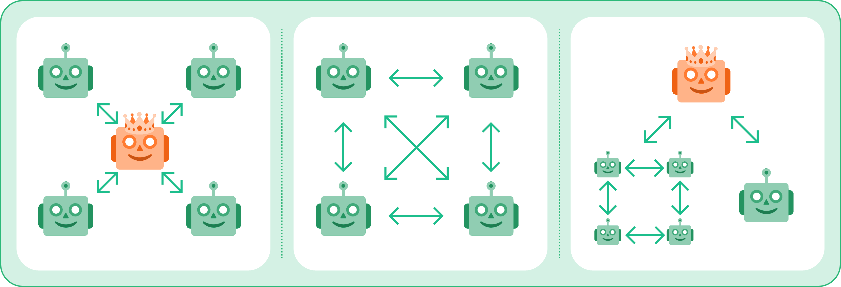 Multi-Agentic Patterns: Collaborative AI for Enterprise Success